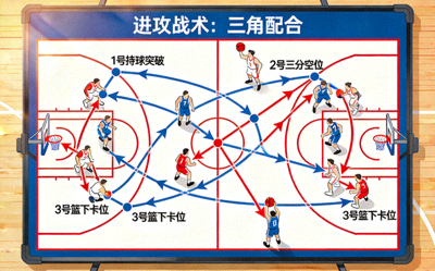 篮球战术分析板上的动态路线图，展示复杂的进攻配合