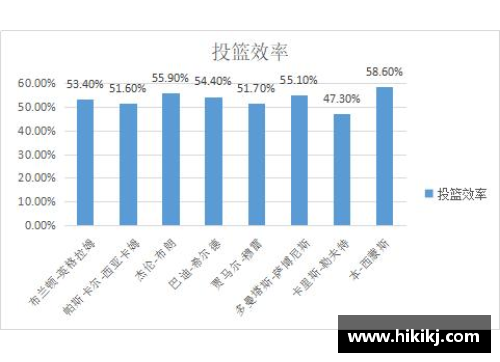 历年球员效率对比与分析