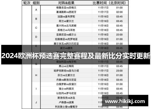 2024欧洲杯预选赛完整赛程及最新比分实时更新